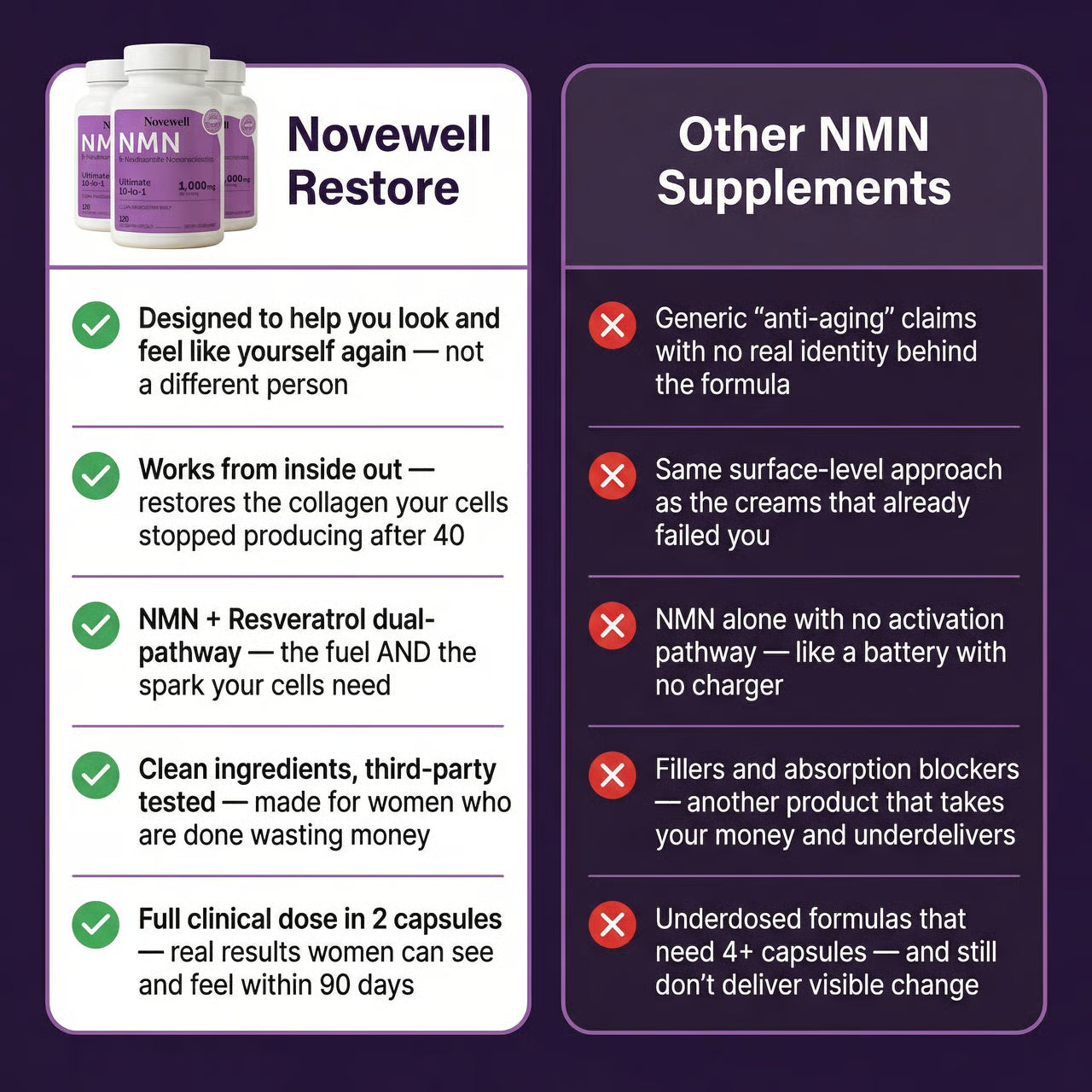 Novewell™ Restore NMN Supplement